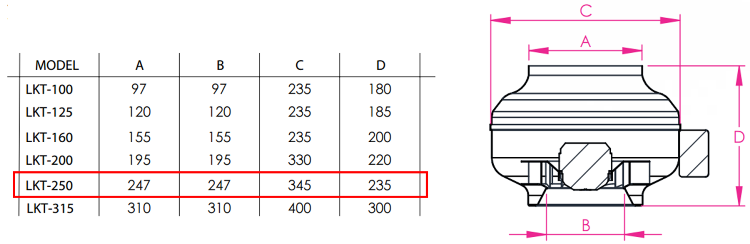 FANEX LKT 250-B 3000 D/D 230 Volt Monofaze Geriye Eğimli Yuvarlak Kanal Tipi Radyal Fan Teknik Çizimi ve Ölçüleri Tablosu